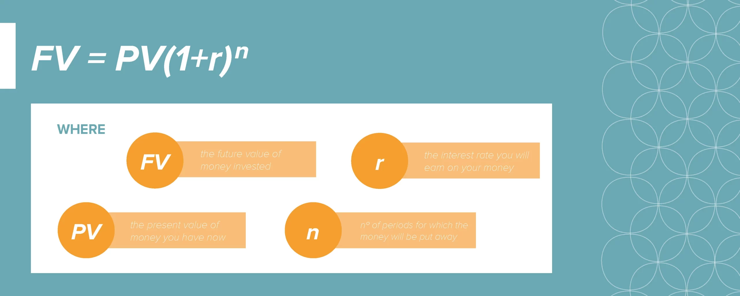 the tvm concept in relation to real estate